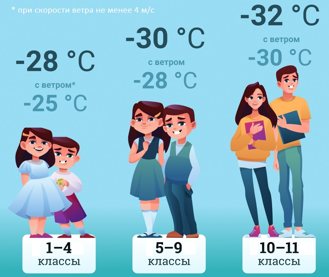 Каникулы закончились завтра в школу. Я завтра в школе. При какой температуре дети не ходят в школу 1 класс. Я завтра иду в школу. Картинка завтра в школу с приколом.